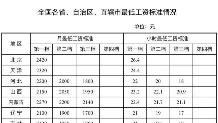 今晚奥门彩开奖结果呢,厦门银行副行长李朝晖辞任,机构预测与落实方法揭秘_测试版V2.38